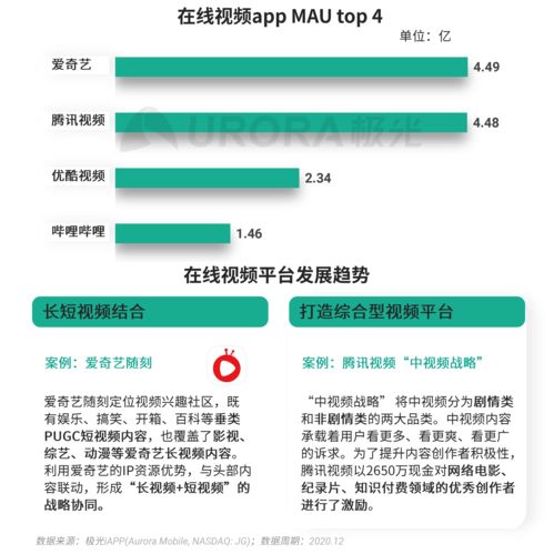 2020年Q4極光移動互聯網行業數據研究報告解析 洞察互聯網數據服務新趨勢