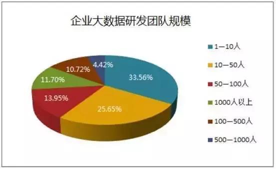 大數(shù)據(jù)時(shí)代 未來(lái)互聯(lián)網(wǎng)數(shù)據(jù)服務(wù)的演進(jìn)與挑戰(zhàn)
