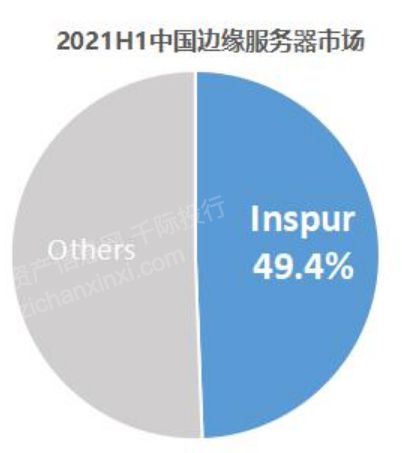 2023年IDC互聯網數據中心研究報告 洞察互聯網數據服務的演進與未來