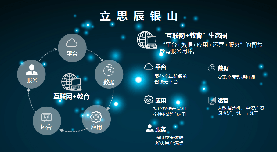 立思辰銀山 打造極致“互聯(lián)網(wǎng)+教育”生態(tài)，深耕互聯(lián)網(wǎng)數(shù)據(jù)服務(wù)新藍(lán)海