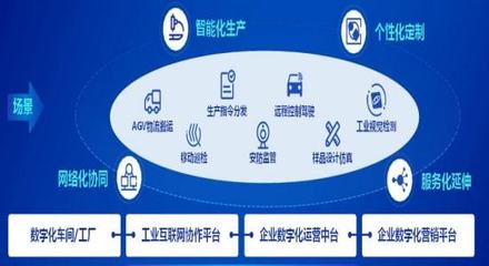 企業(yè)數(shù)字化轉(zhuǎn)型的60+個(gè)典型案例 互聯(lián)網(wǎng)數(shù)據(jù)服務(wù)的驅(qū)動(dòng)與實(shí)踐