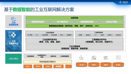 數(shù)據(jù)智能驅(qū)動(dòng)未來 一站式工業(yè)互聯(lián)網(wǎng)解決方案