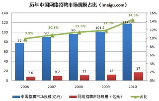 寒冬中的暖流 經(jīng)濟(jì)衰退期哪些互聯(lián)網(wǎng)業(yè)態(tài)能借勢(shì)上揚(yáng)