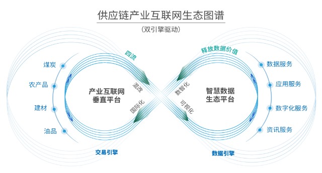 供應(yīng)鏈產(chǎn)業(yè)互聯(lián)網(wǎng)生態(tài)圖譜正式發(fā)布 瑞茂通以“交易+數(shù)據(jù)”雙輪驅(qū)動(dòng)，引領(lǐng)產(chǎn)業(yè)互聯(lián)網(wǎng)新篇章